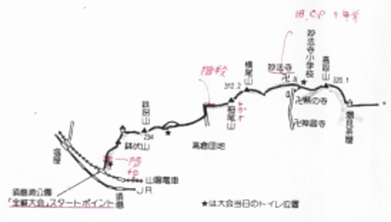 コース概念図(1)